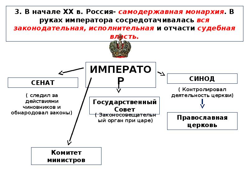 Схема формы российского государства