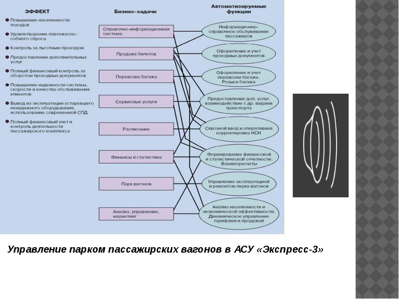 Описание работы