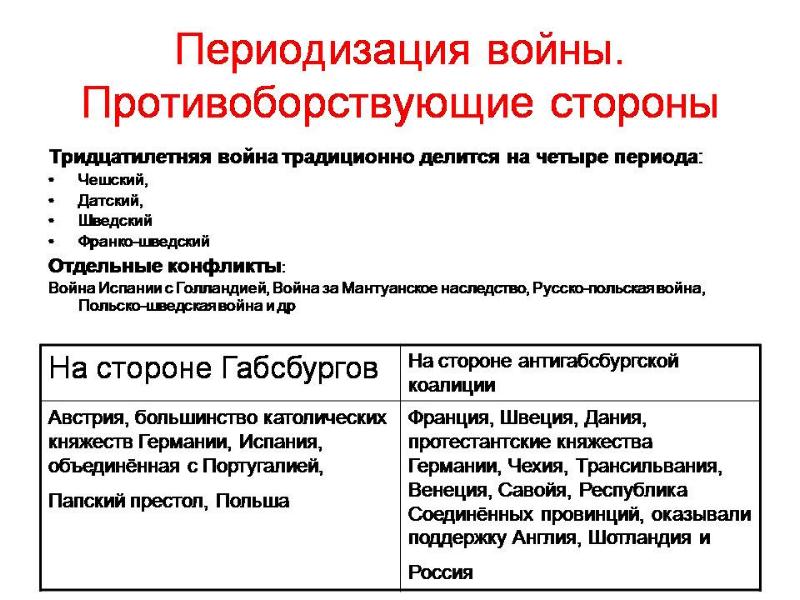 Подготовьте устную презентацию на тему тридцатилетняя война разделитесь на пять