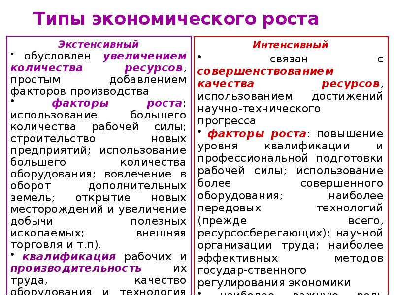 Типы экономического роста презентация