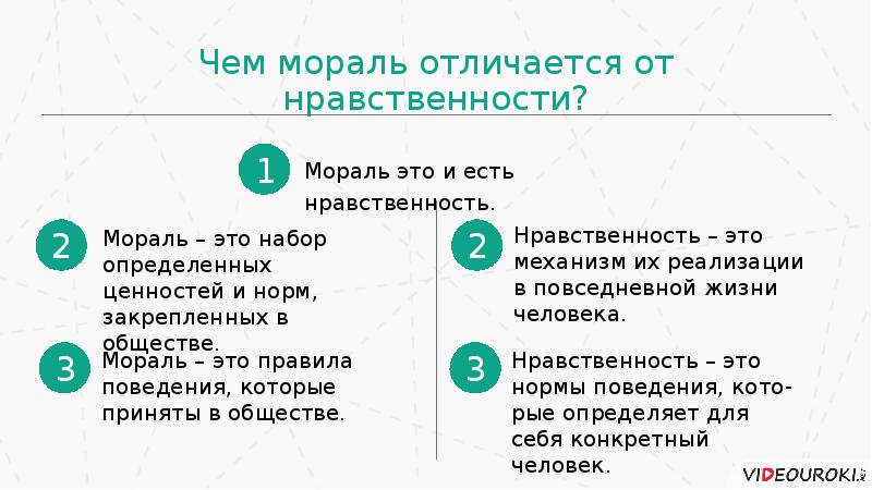 Мораль и моральный выбор презентация