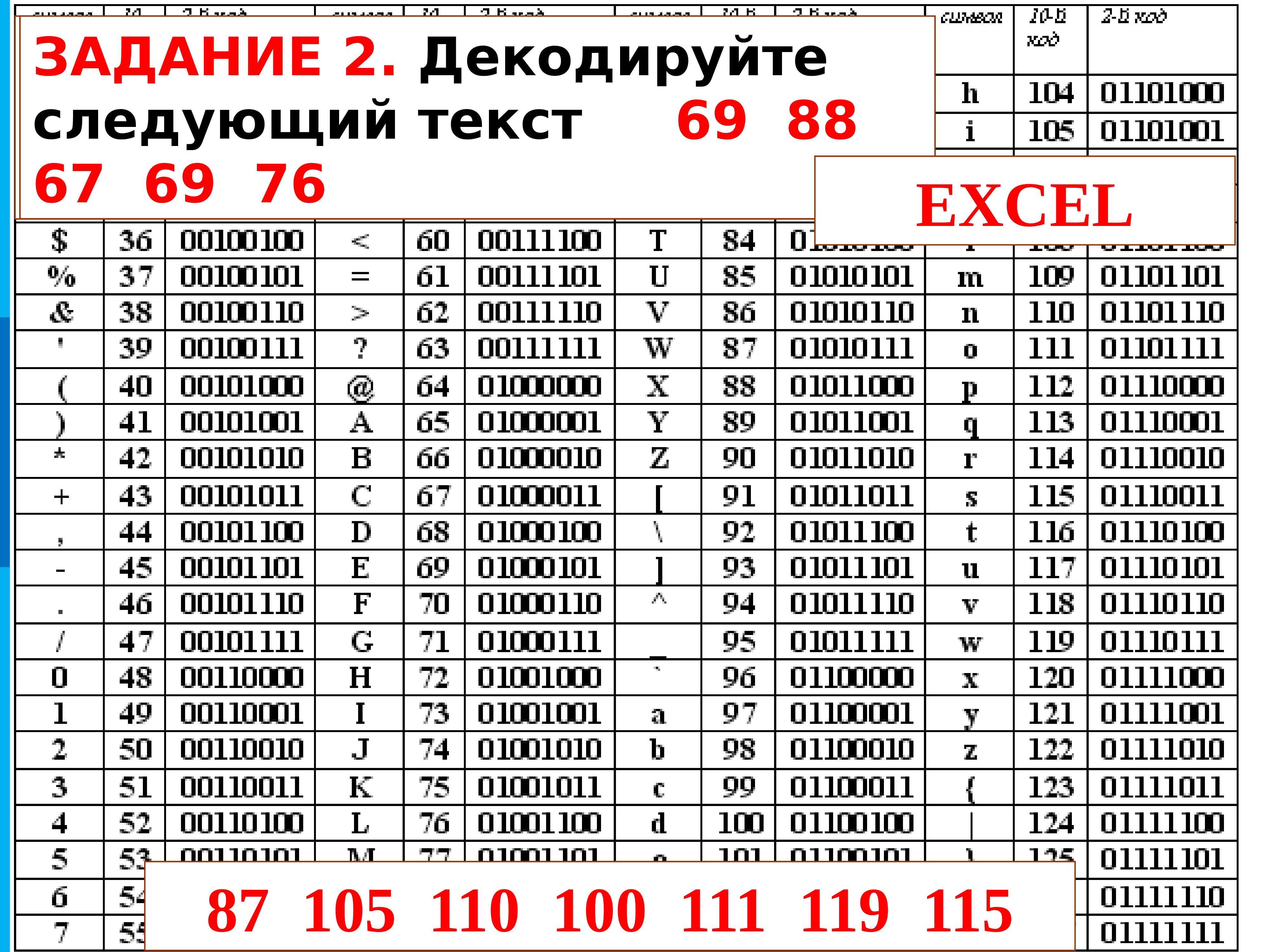 8 8 70 4 111. Кодовая таблица ASCII. Расшифровать код. Таблица кодов ASCII десятичная. Таблица бинарного кода.
