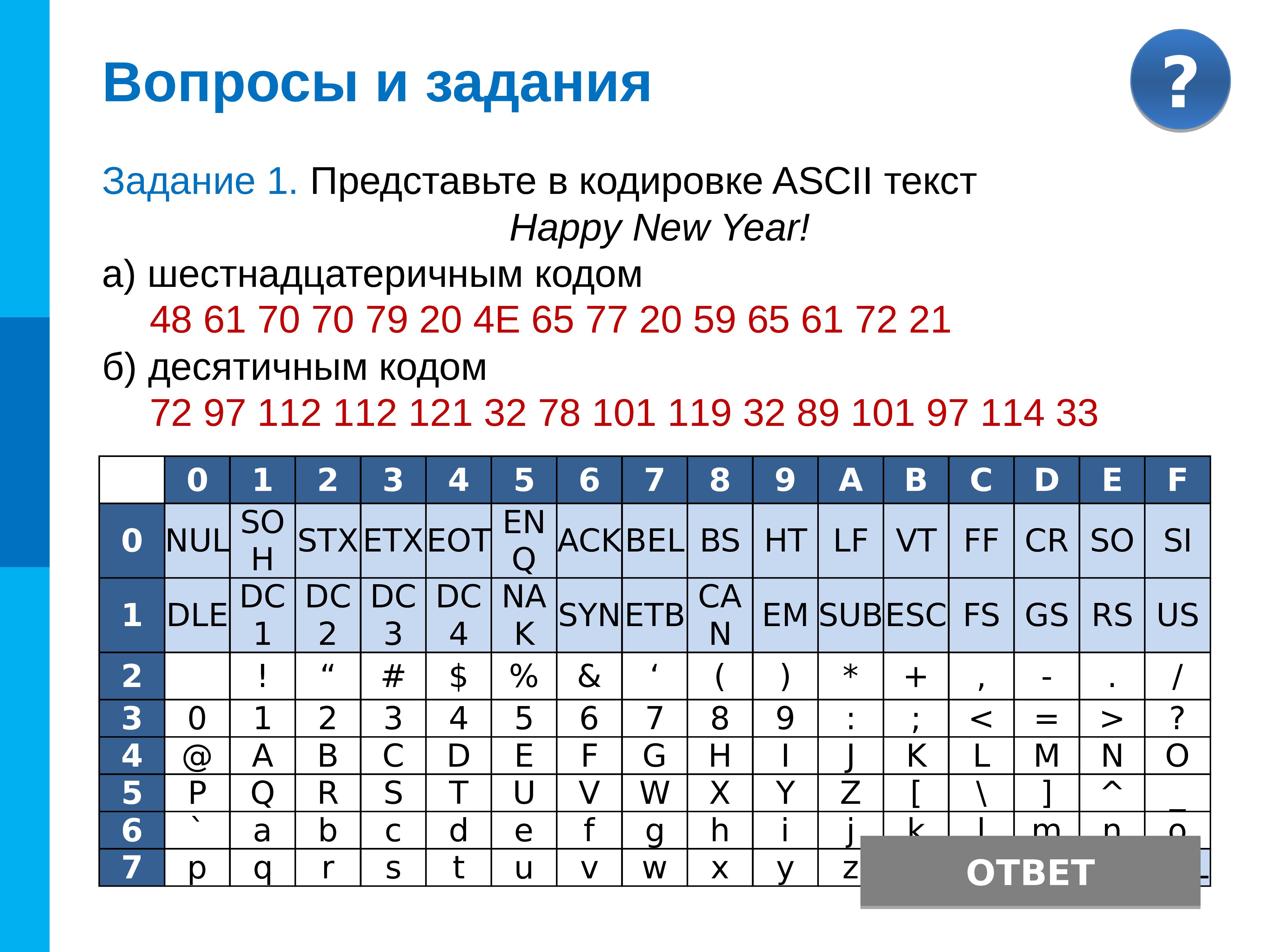 Слова аски. Кодировка ASCII шестнадцатеричный код. Представьте в кодировке ASCII текст Happy New year. Кодирование информации в шестнадцатеричном коде. Шестнадцатеричное представление кода.