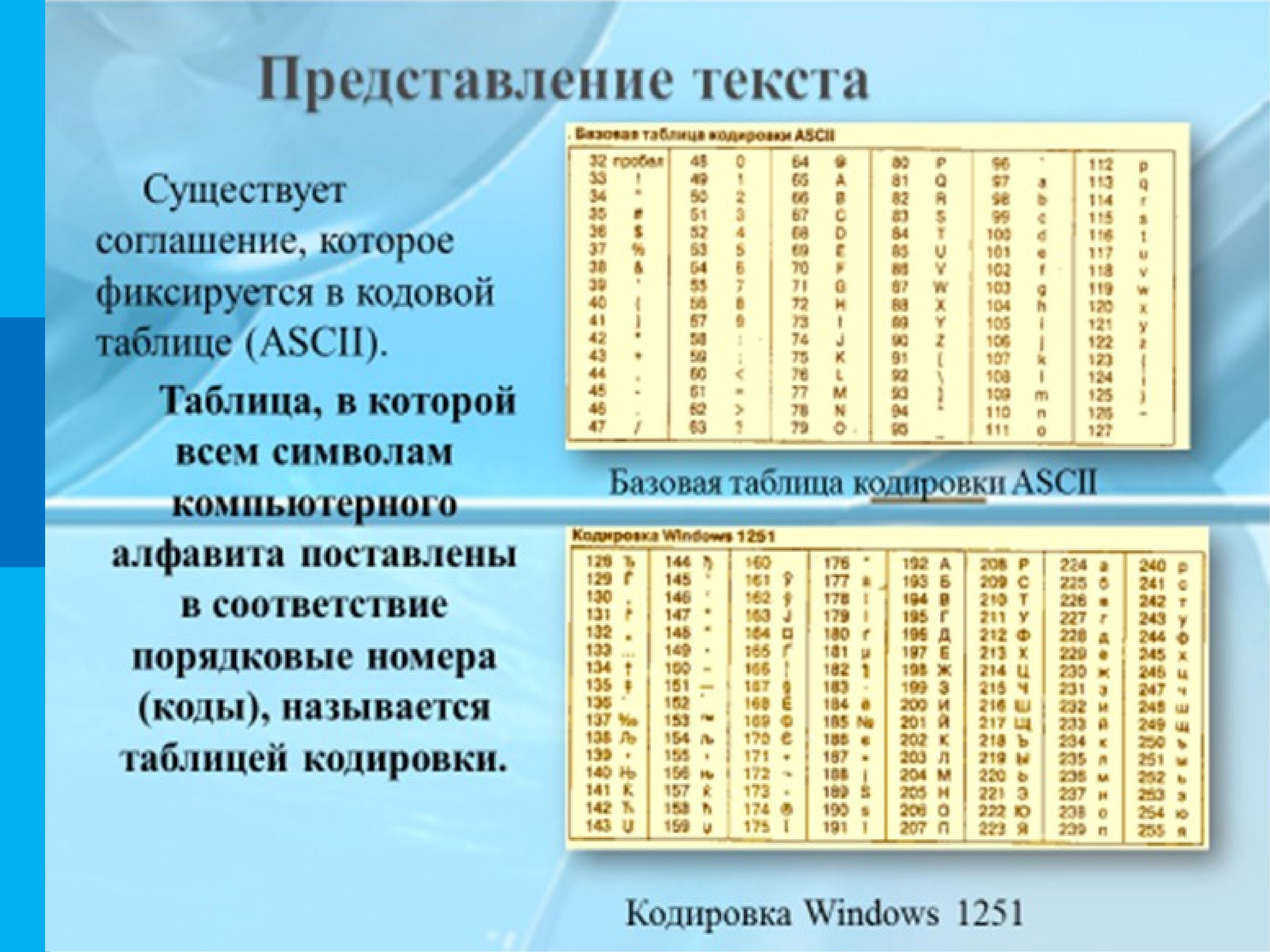 В соответствии с кодовой таблицы. Таблица кодировки. Таблица кодировки символов. Таблица кодировки ASCII. Современные кодовые таблицы.