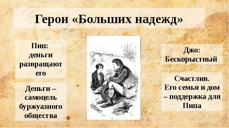 Герои «Больших надежд» Герои «Больших надежд»