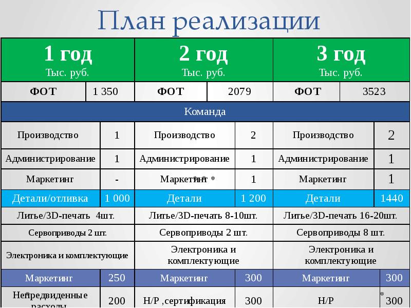 Книту каи учебный план