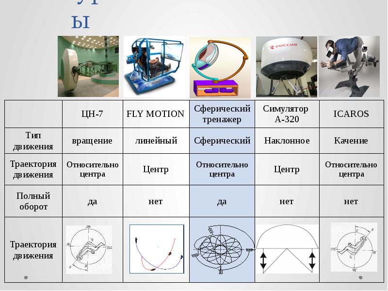 Конкуренты