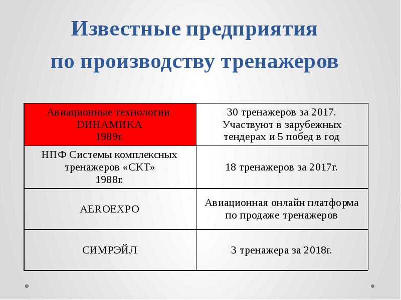 Известные предприятия по производству тренажеров