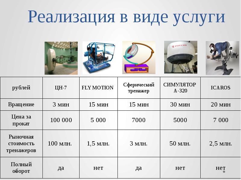 Реализация в виде услуги