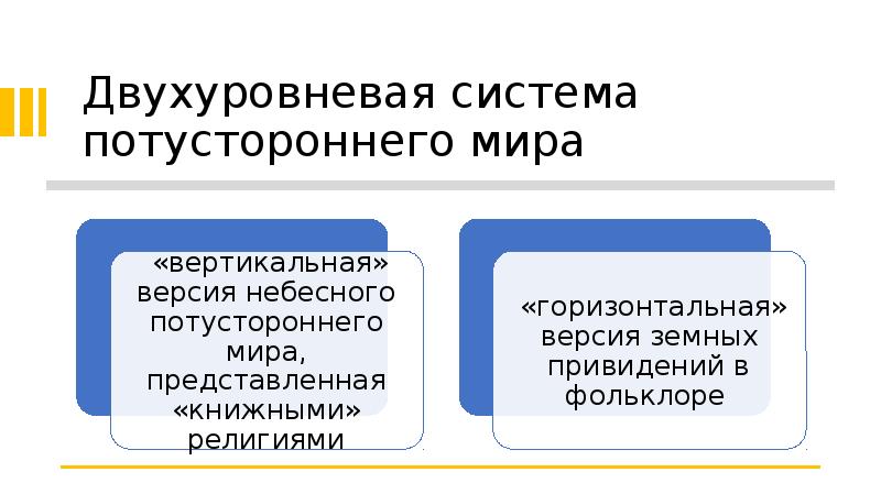 Презентация доклад главы