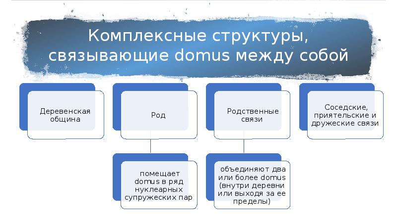 Презентация доклад главы