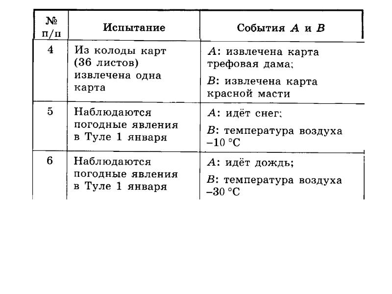 Случайное описание