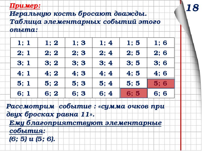 Правильную игральную кость бросают дважды найдите. Таблица бросания игральных костей. Таблица бросания 2 костей. Таблица бросание игральной кости 2. Таблица вероятности игральных костей.