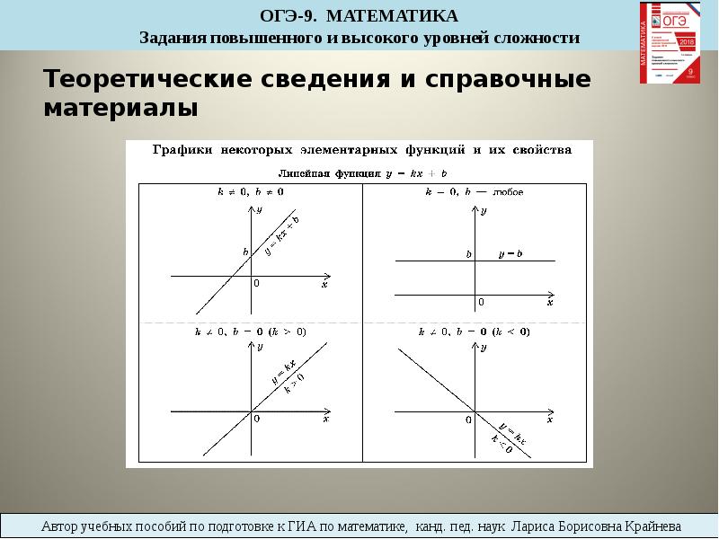 Презентация графики функций подготовка к огэ 9 класс