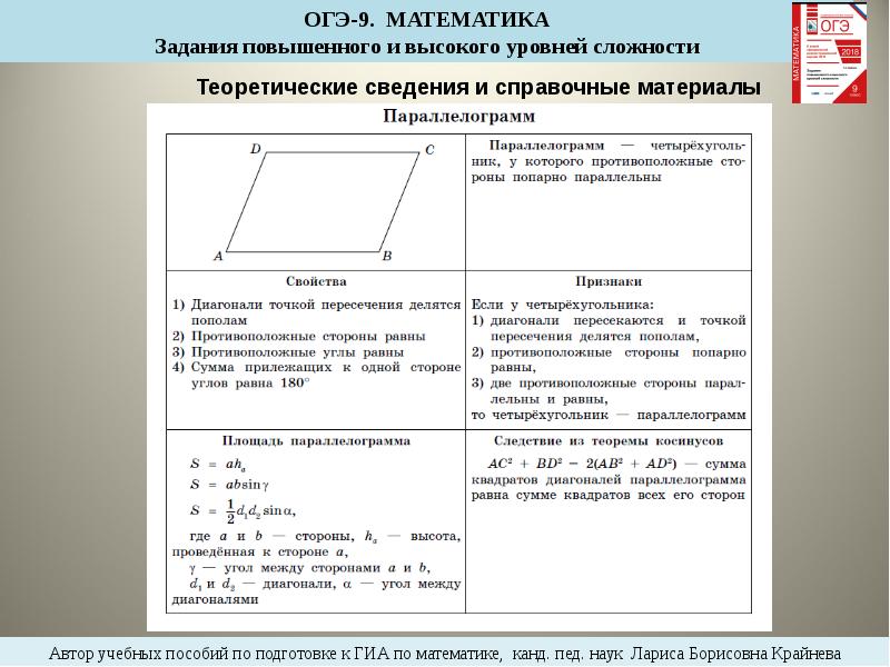 Огэ математика в таблицах и схемах