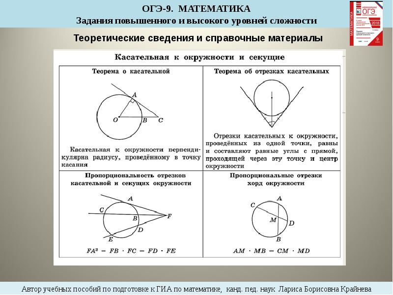 Свойство касательной и секущей 8 класс