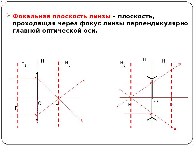 Построение положения фокальной плоскости представленной на рисунке 277 тонкой линзы