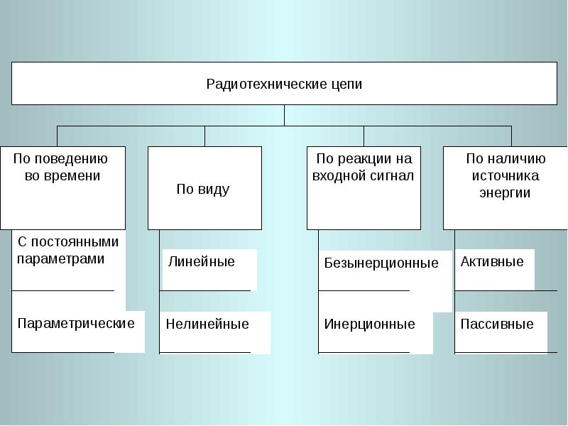 Цепь сигнала. Классификация радиотехнических цепей. Классификация радиотехнических цепей и сигналов. Радиотехнические цепи. Классификация радиотехнических устройств.