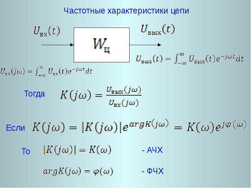 Свойства цепи. Частотная характеристика цепи. Дано: АЧХ цепи. Параметры радиотехнических цепей. Радиотехнические цепи и сигналы .ppt.