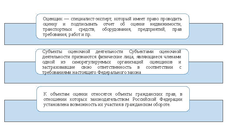 Проекты исследования молодежной политики