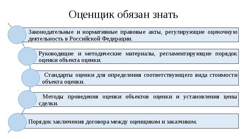 Иные требования. Оценщик обязан. Оценщик должен знать:. Оценщик при проведении оценки обязан. Обязанности науки и молодежной политики.