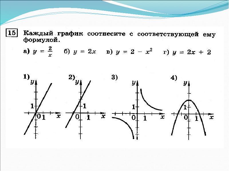 Тест по теме функции и графики. Виды графиков функций и их формулы. Таблица графиков функций к ГИА. Реферат на тему функции и их графики. Задание из ГИА по математике с 3 графиками и 3 формулами.