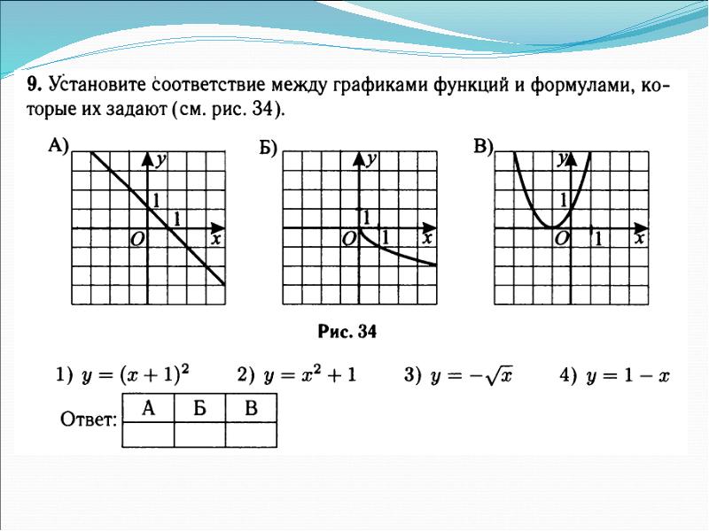 Тест по теме функции и графики. Действия с функциями и их графиками. Задания на тему функция и их свойства. Графики функций и их формулы. Виды графиков функций и их формулы.