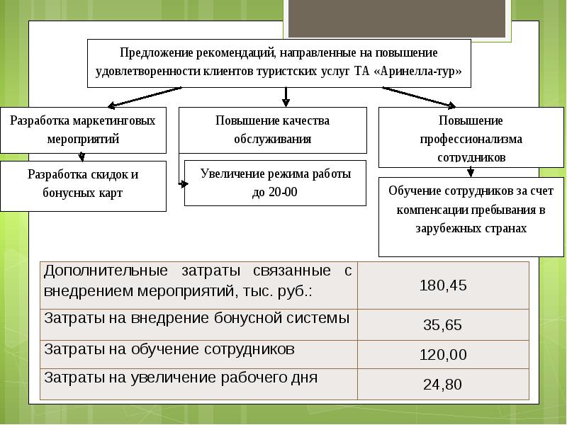 Обучение сотрудников на каком счете