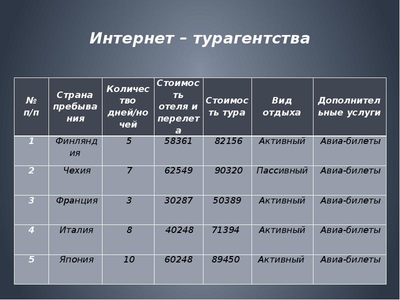 Работа с интернет магазинами презентация