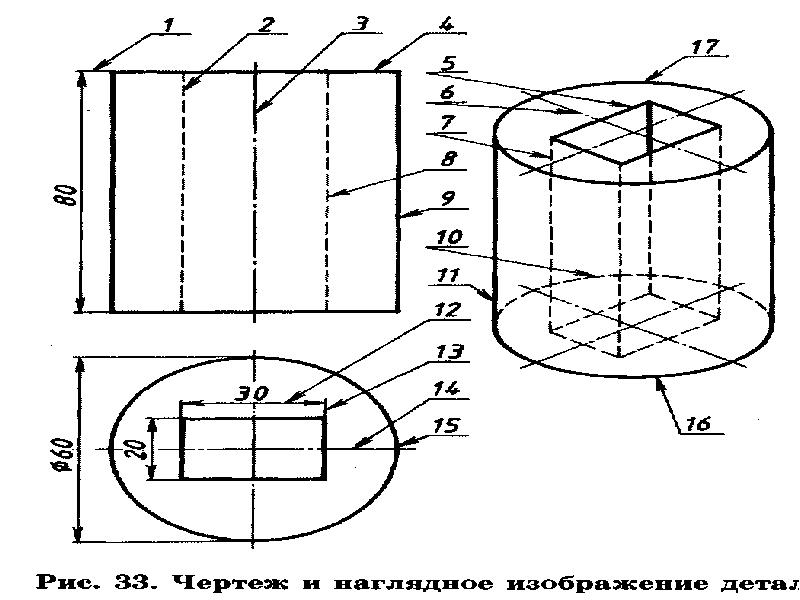 Чертежи применяют в. Какая линия применяется для изображения контура детали?. Для изображения видимого контура на чертеже используют. Чертёж лини поперечной ориентацией. Какая линия применяется для нанесение видов контура.