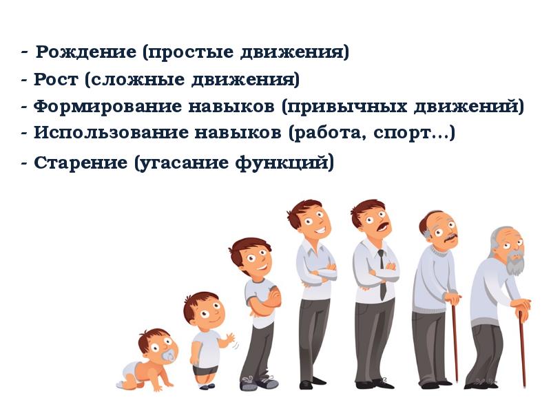 Рост движение. Движение рост. Угасание мужских функций Возраст. Угасание активности мультяшное. Угасание человека сравнение людей.