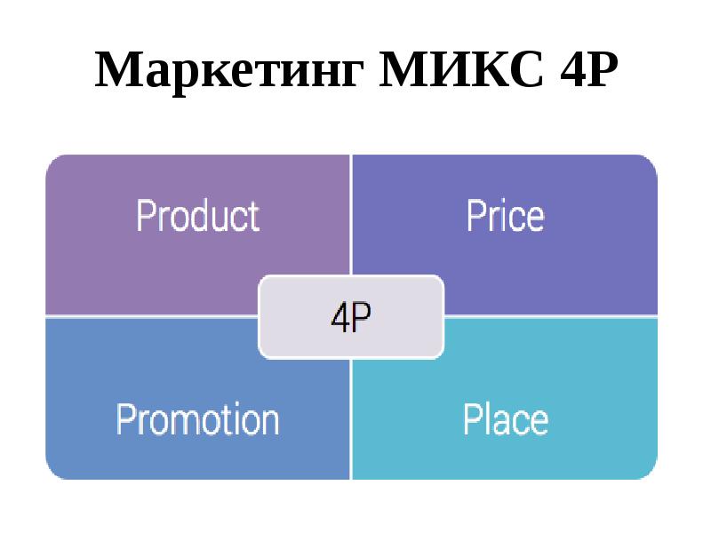 Маркетинговый план 4p