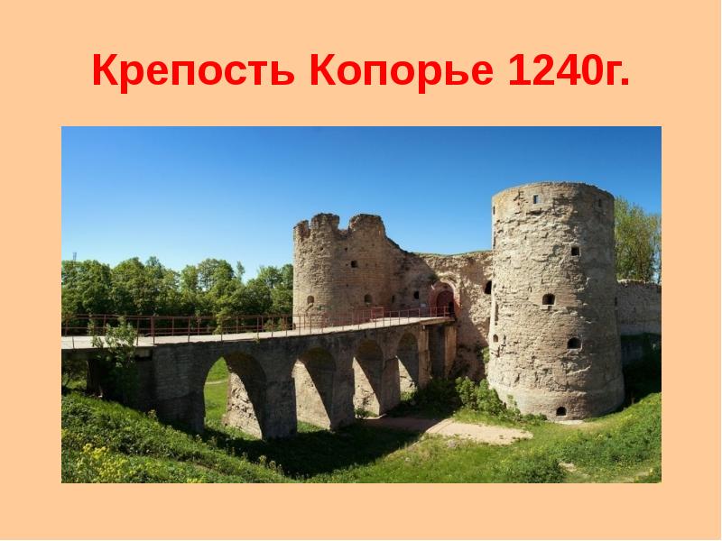 Крепость копорье карта