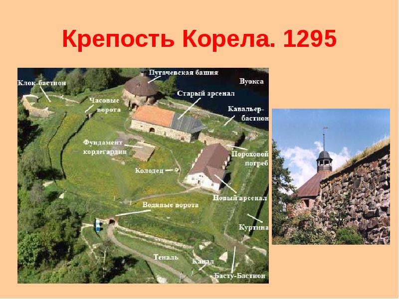 Крепость корела схема