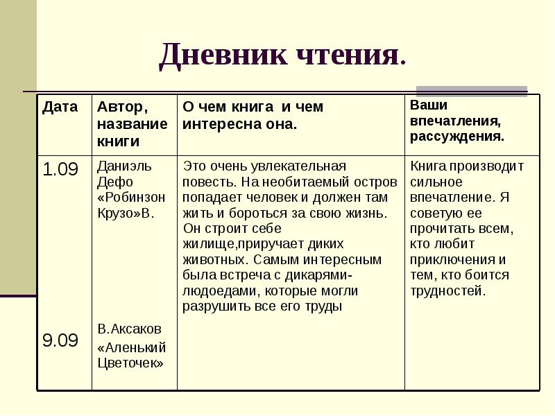 Дневник прочитанных книг 1 класс образец