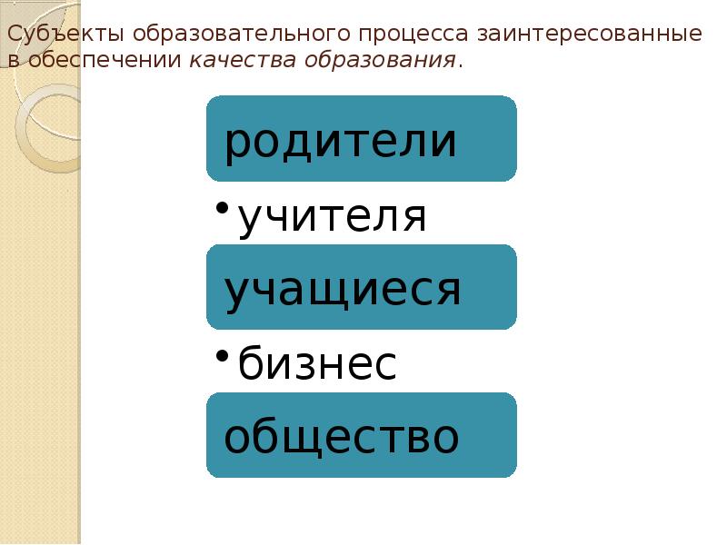 Личность как субъект образовательного процесса. Учитель как субъект образовательного процесса. Субъекты и объекты учебно-воспитательного процесса. Субъекты и объекты учебно-воспитательного процесса. Субъекты образовательного процесса характеристики.