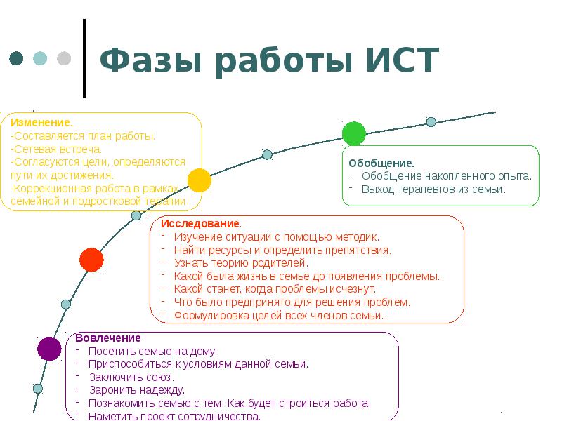 Системная семейная терапия презентация