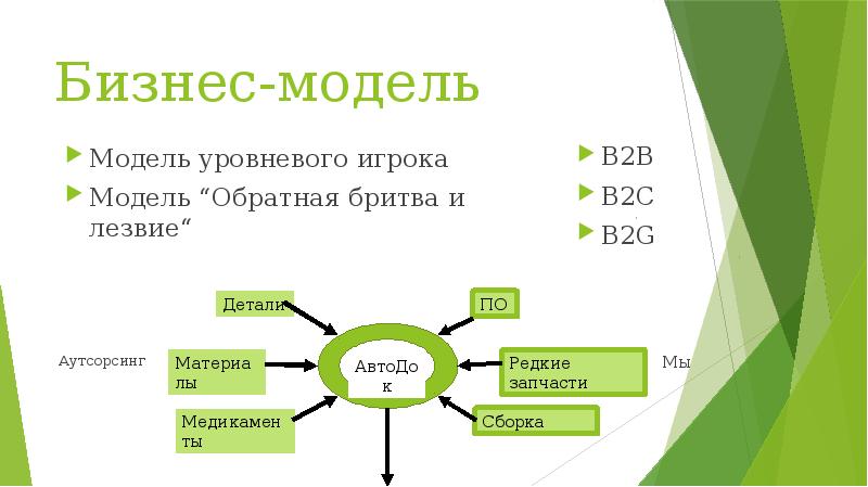 Проекты би ту би