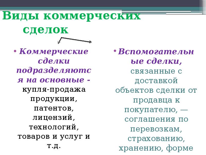 Основные коммерческие сделки. Виды коммерческих сделок. Коммерческая сделка.