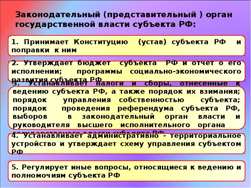 Органы законодательной власти это