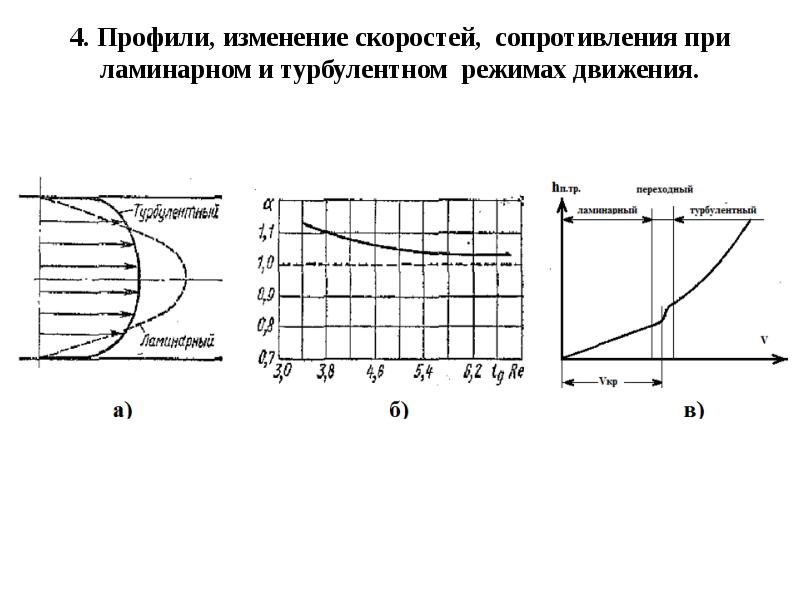 Область сопротивление. Турбулентный переходный режим течения. Профиль движения скоростей при турбулентном режиме. График ламинарного и турбулентного течения. Турбулентное течение график.