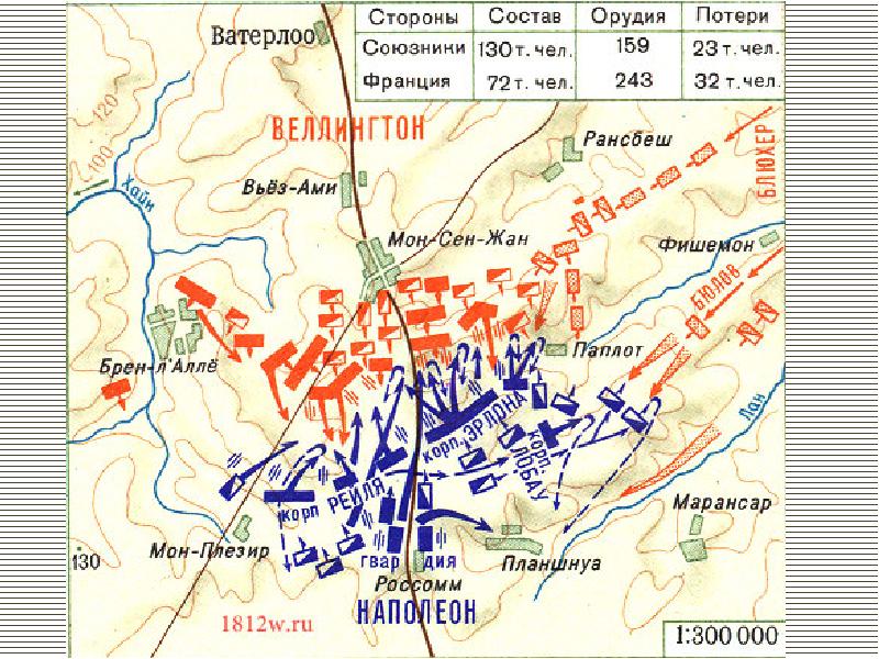 Место сражения. Битва Ватерлоо 1815 карта. Битва при Ватерлоо карта сражения. Битва при Ватерлоо план сражения. Битва при Ватерлоо схема сражения.