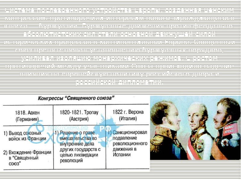 Заграничные походы русской армии внешняя политика александра 1 в 1813 1825 презентация