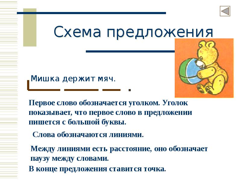 Работа 3 предложение. Предложения с терминами. Ознакомление детей с предложением. Ознакомления детей с понятием предложение. Знакомим дошкольников с предложением.