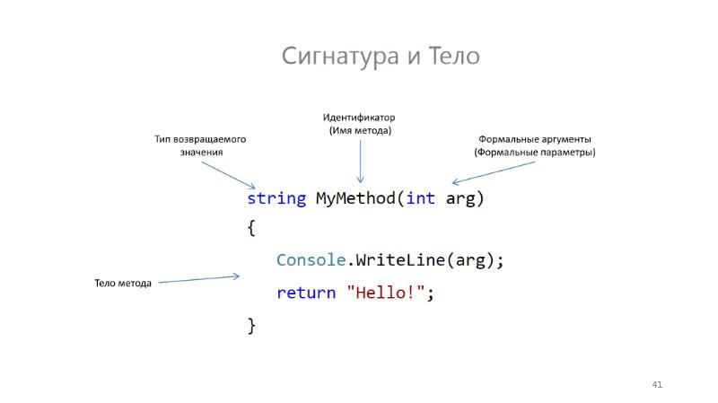 Method 6 3 5. Simula 67 язык программирования.