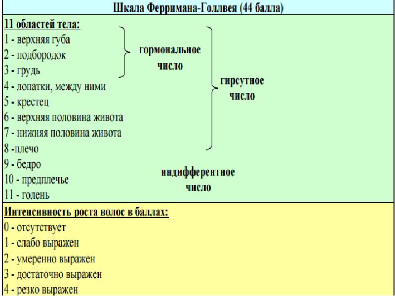 Шкала ферримана голлвея с фото