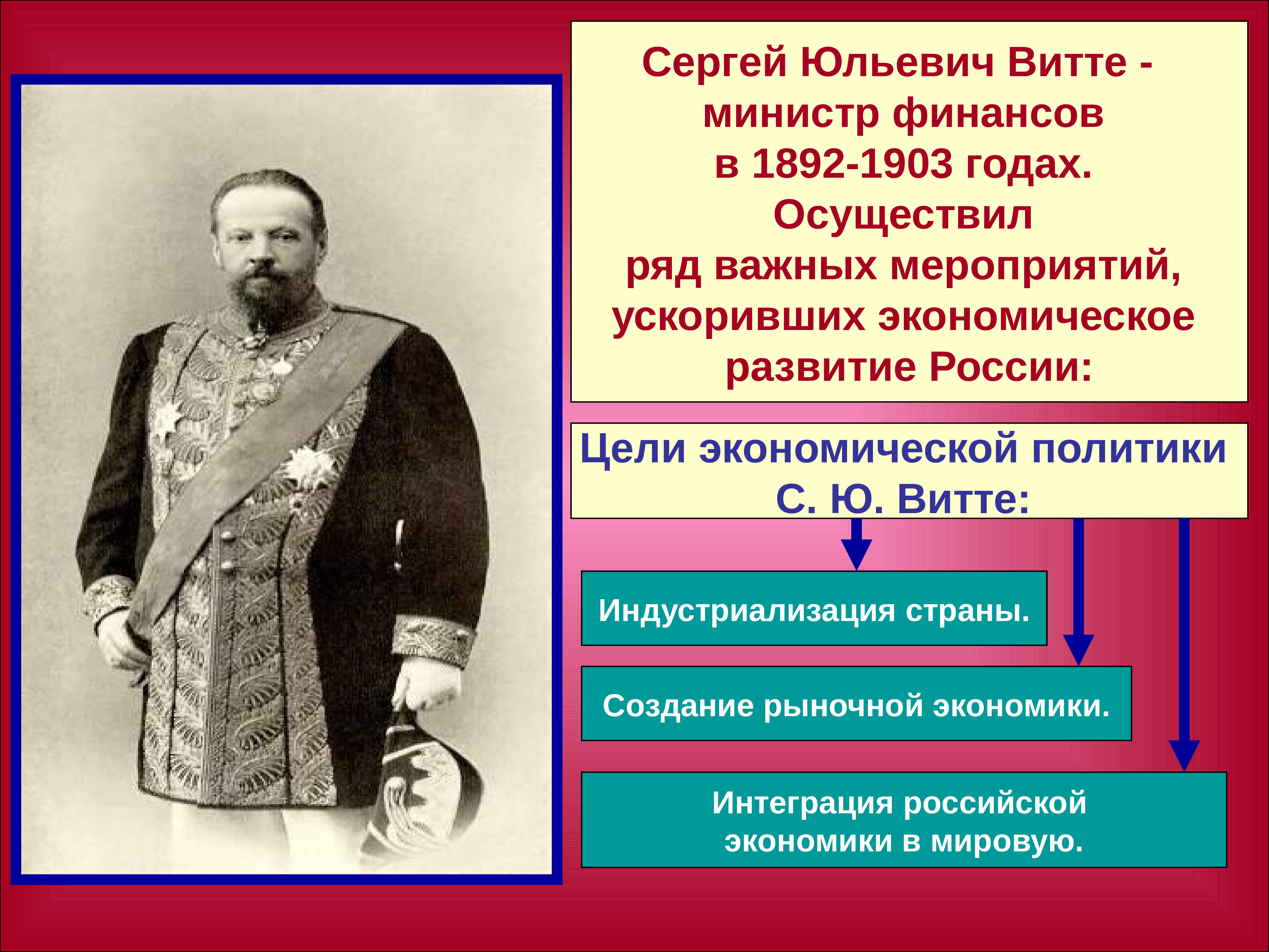 Витте Сергей Юльевич министр финансов 1892-1903