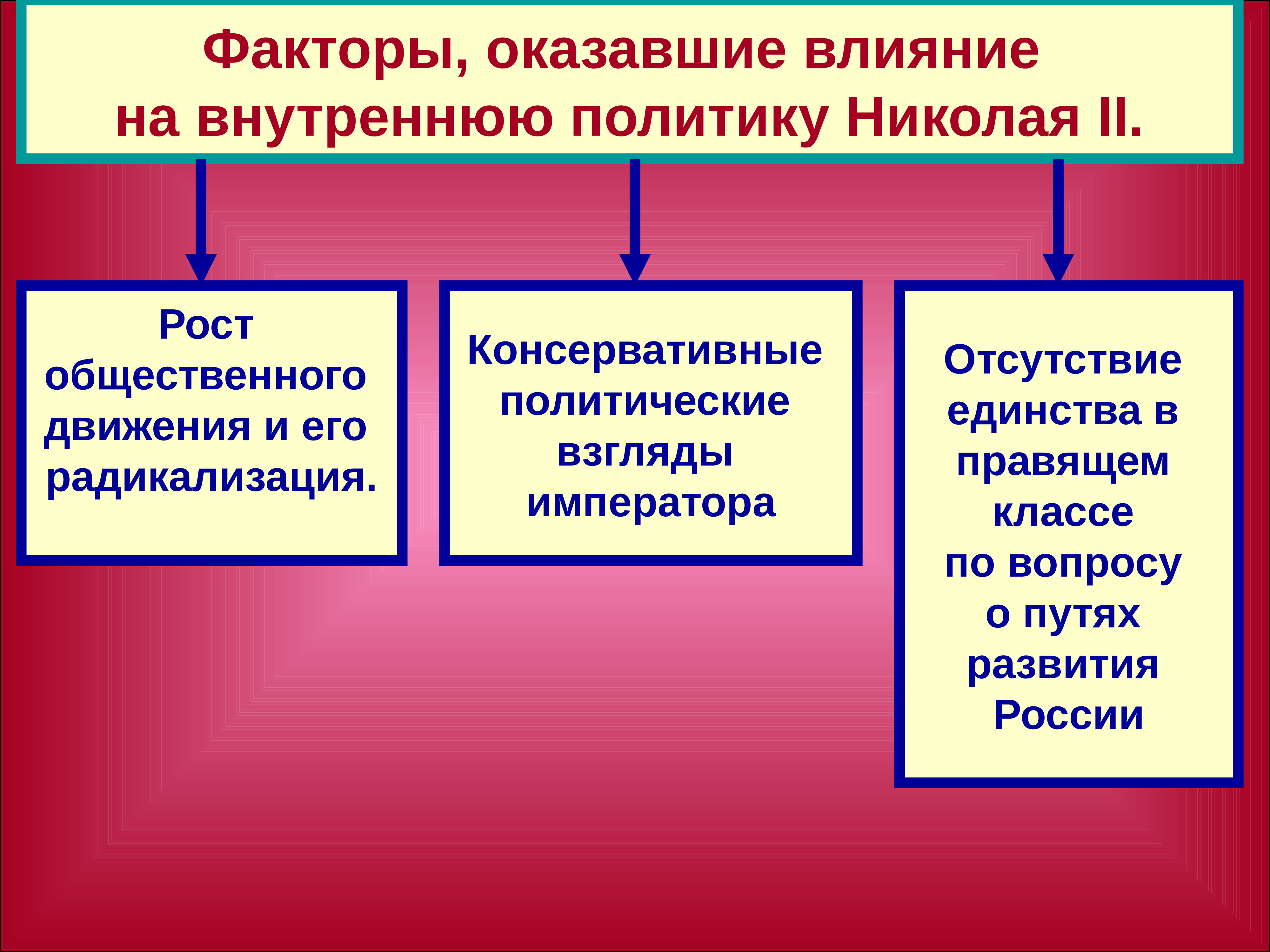 Внешняя политика экономического развития. Внутренняя политика Николая 2. Влияние внешней политики на внутреннюю. Политические факторы. Внутренняя политика России 20 века.