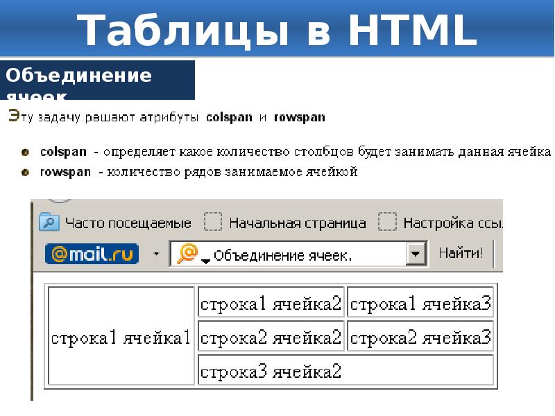 Создание таблиц в html презентация