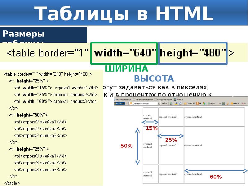 Создание таблиц в html презентация